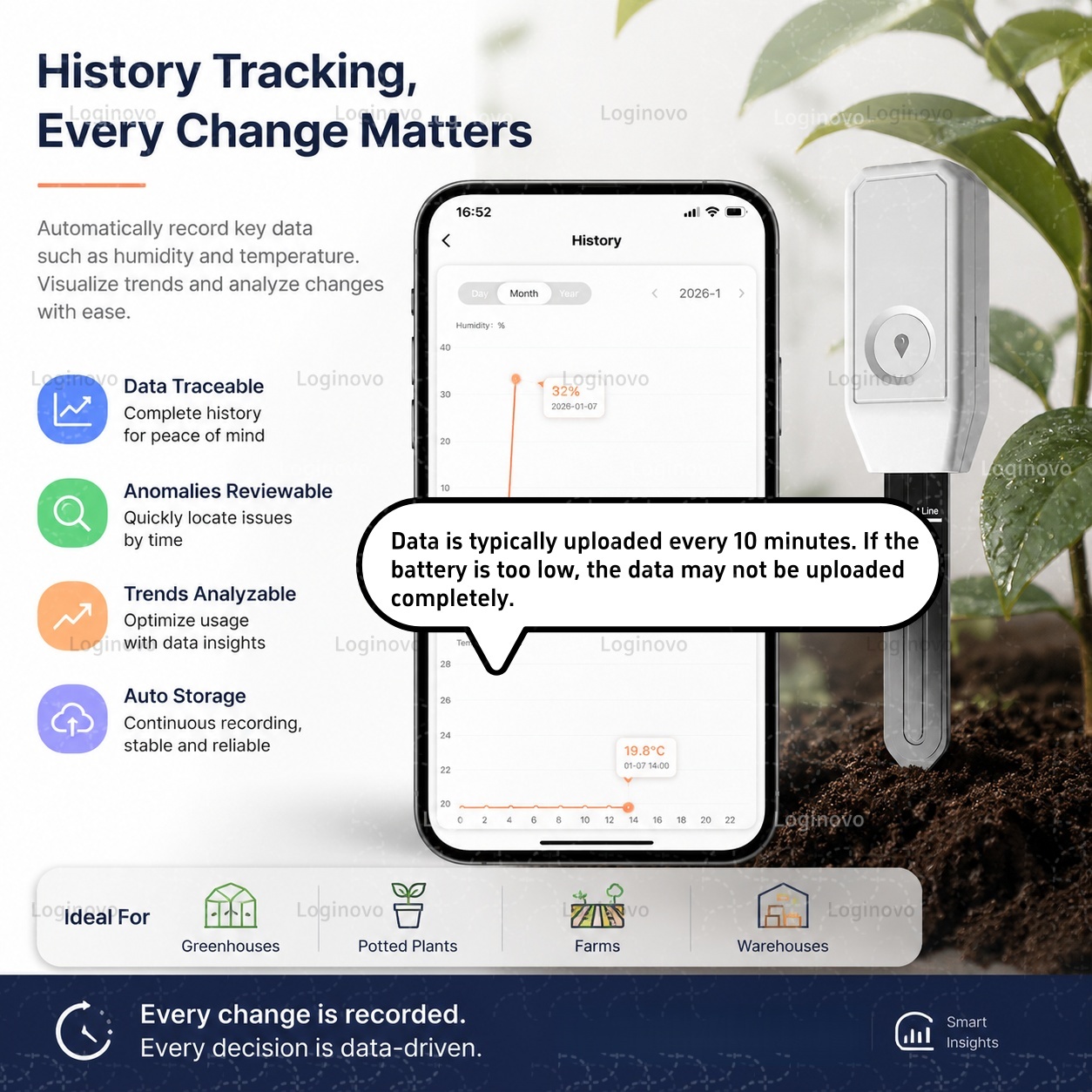 Zigbee Soil Sensor Temperature - Smart Garden Home Assistant review and price
