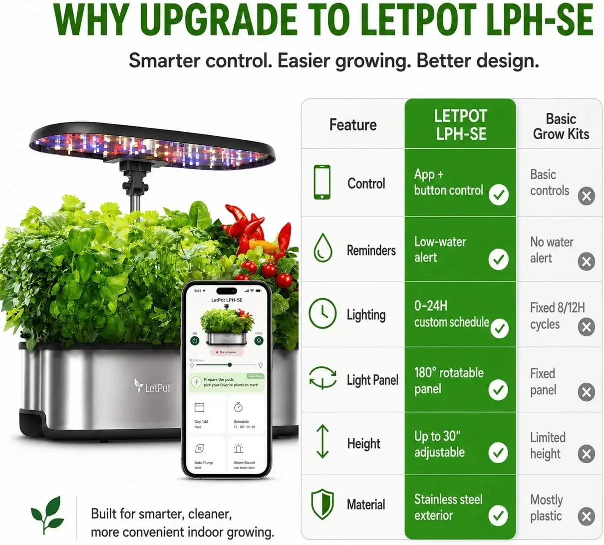 LETPOT LPH-SE Hydroponics Grow - App Smart Garden review and price